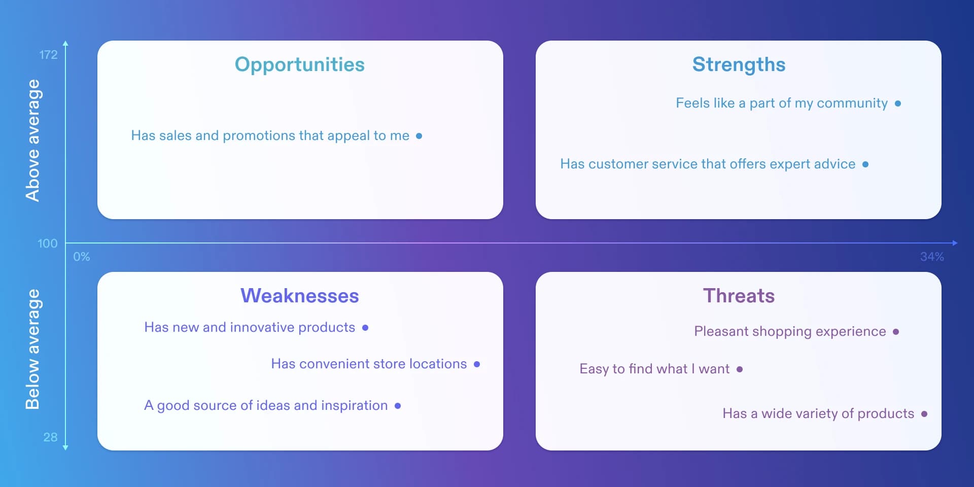 Outward Intelligence Dashboard