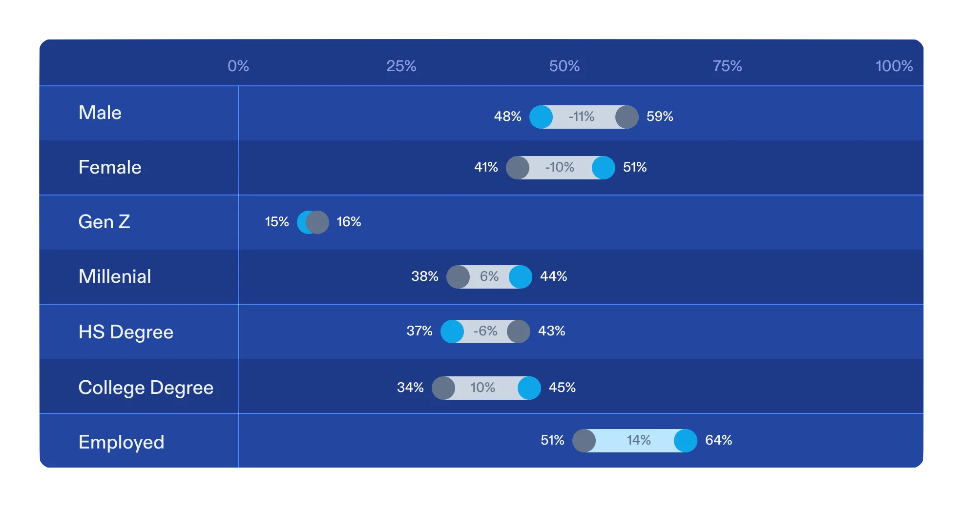 Sales Dashboard Visualization